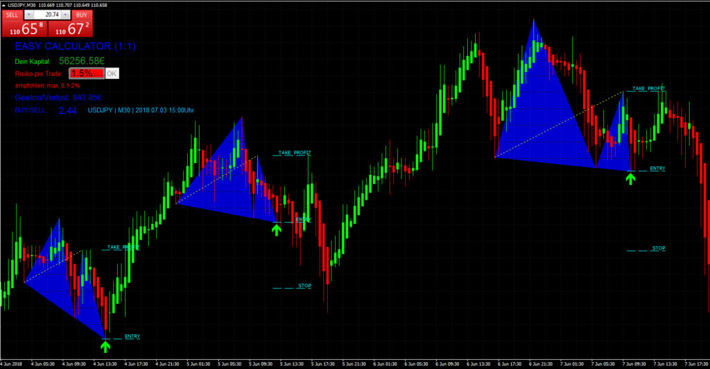 wolfe wave robot trading tool